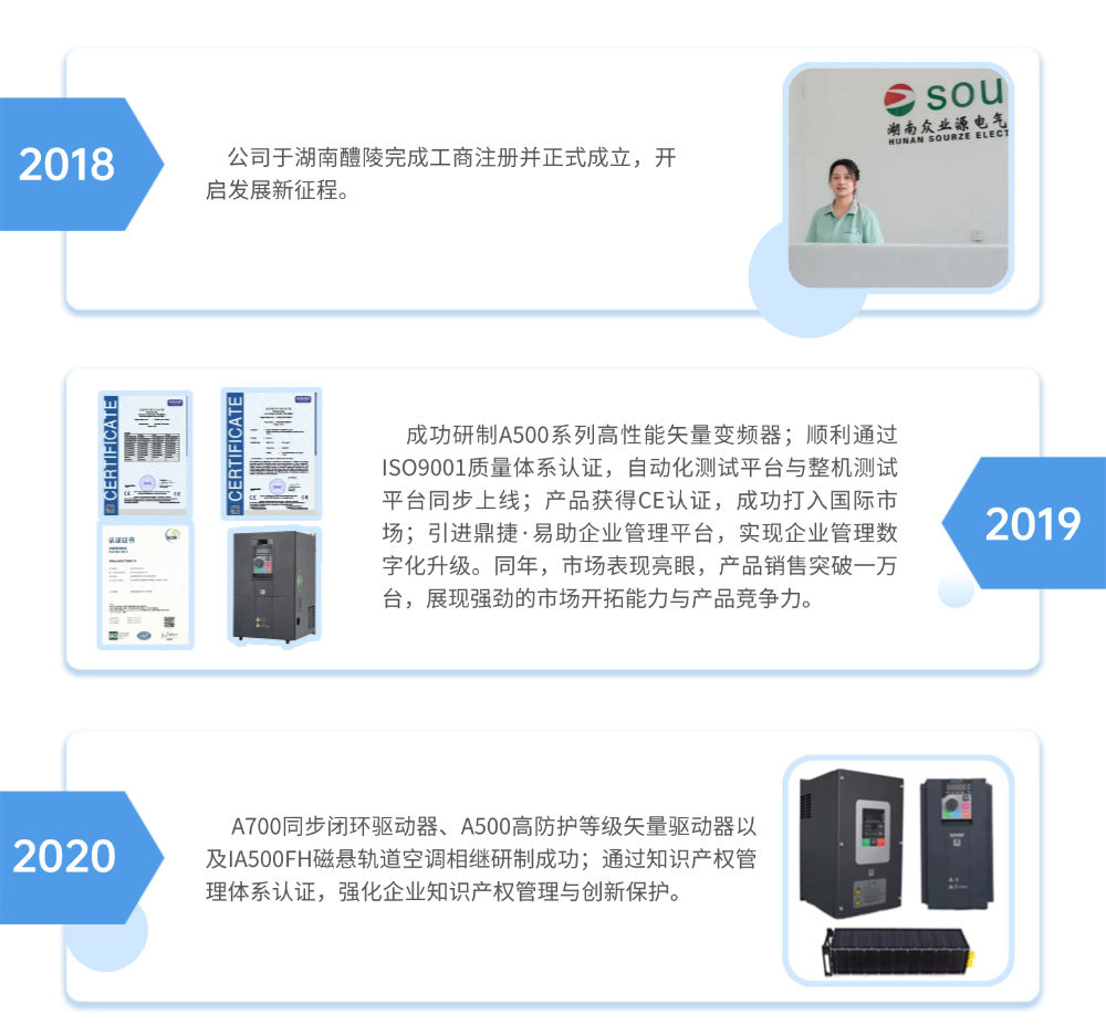 眾業(yè)源企業(yè)發(fā)展歷程_02.jpg