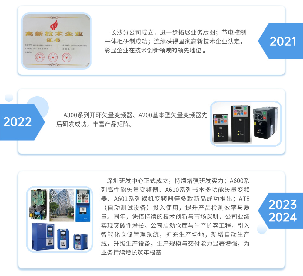 眾業(yè)源企業(yè)發(fā)展歷程_03.jpg